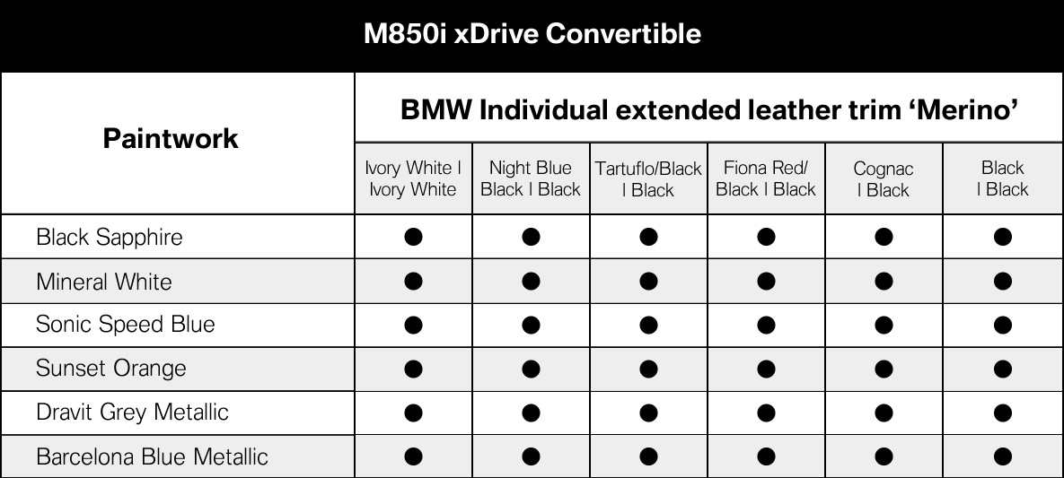 M850i xDrive Convertible M850i xDrive Convertible